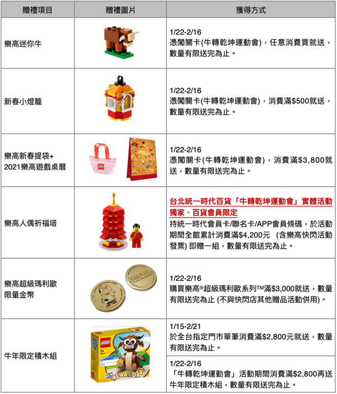 乐高牛转乾坤运动会活动赠礼。（乐高提供／黄慧雯台北传真）
