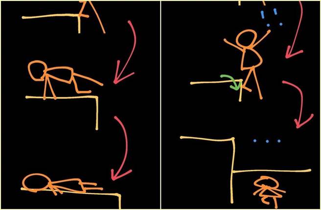 女大生摔床示意图。（截自PTT）