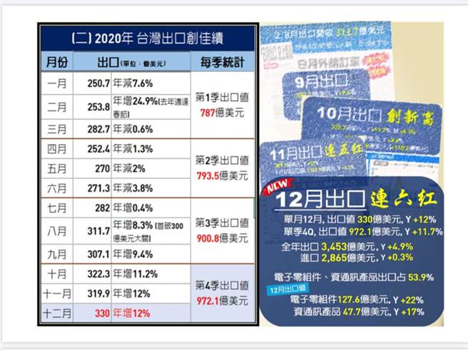 (翻攝謝金河臉書)