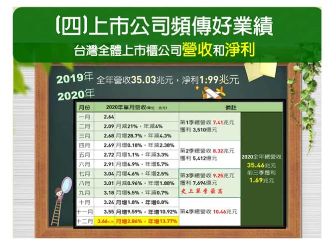 (翻攝謝金河臉書)