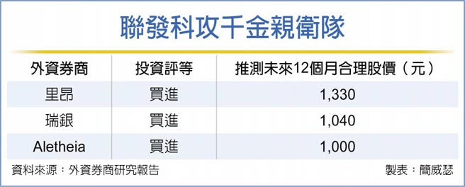 联发科攻千金亲卫队