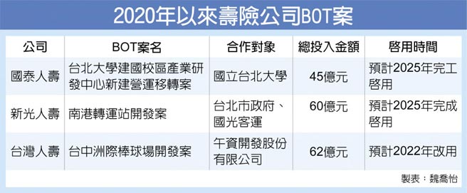 2020年以来寿险公司BOT案
