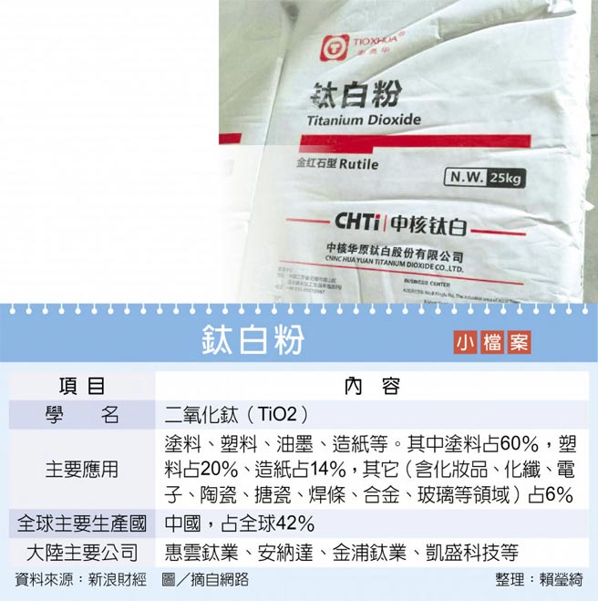 钛白粉小檔案
