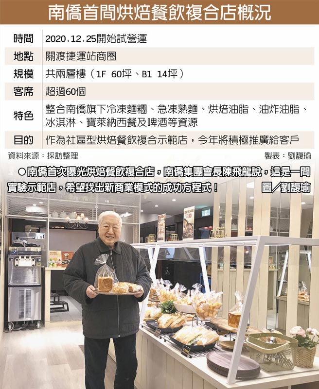 南侨首间烘焙餐饮复合店概况　南侨首次曝光烘焙餐饮复合店，南侨集团会长陈飞龙说，这是一间实验示范店，希望找出新商业模式的成功方程式！图／刘馥瑜