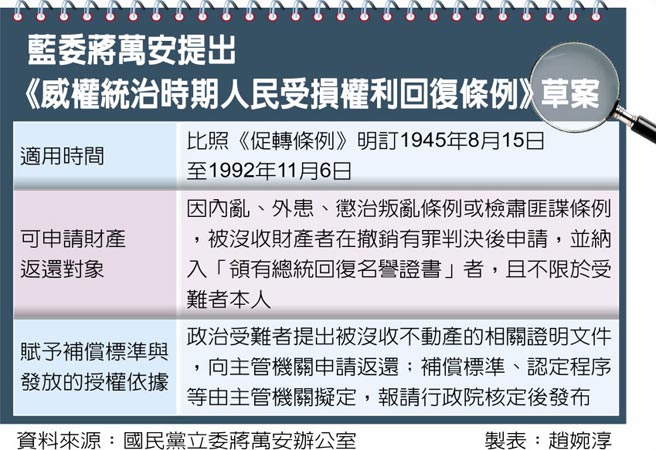 蓝委蒋万安提出《威权统治时期人民受损权利回復条例》草案