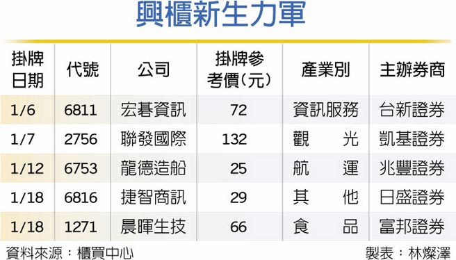 捷智晨晖18日登兴柜 财经 工商时报