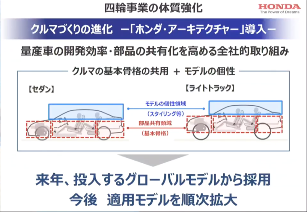 Honda Vezel/HR-V 日本產線停產、第二世代車型將於第一季推出！