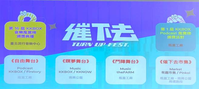 KKBOX催下去音樂節活動內容。（黃慧雯攝）