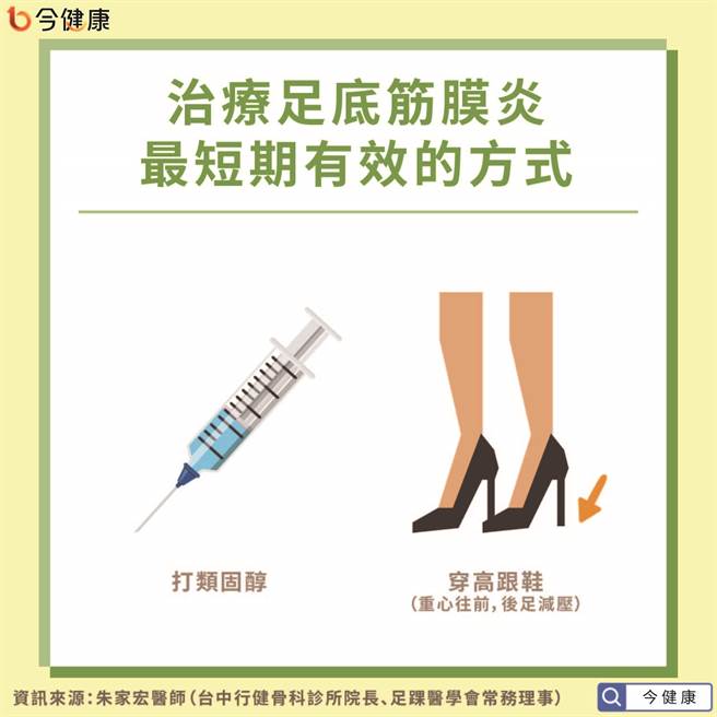 治疗足底筋膜炎最短期有效的方式。(图/今健康提供)