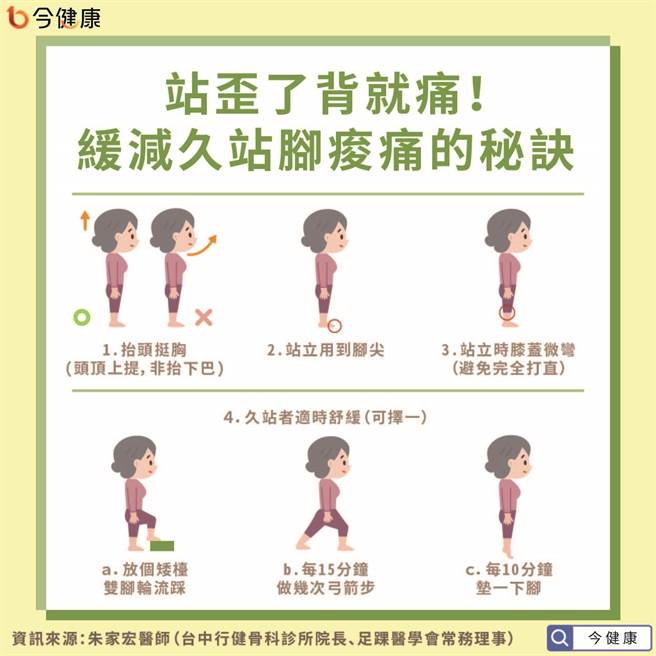 站歪了背就痛！缓减久站脚酸痛的秘诀。(图/今健康提供)