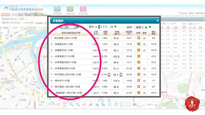 实价登录1.0版本，仅透露区段成交行情。(图/宅在台湾提供)