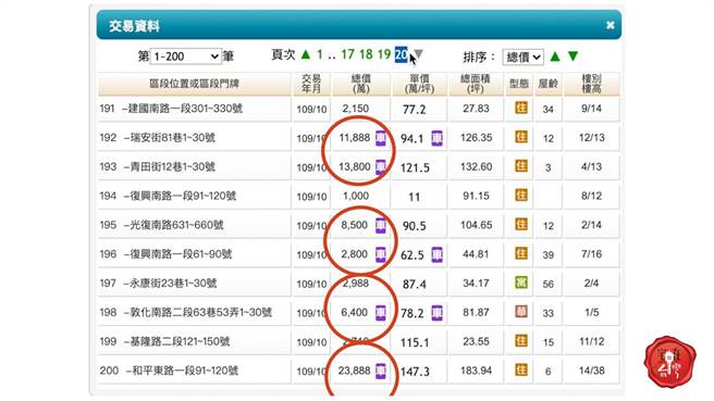 实价登录1.0中，房屋与车位为合併总价登录，非单独登记。(图/宅在台湾提供)