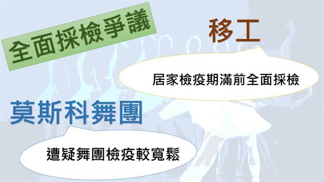 全面採检争议。