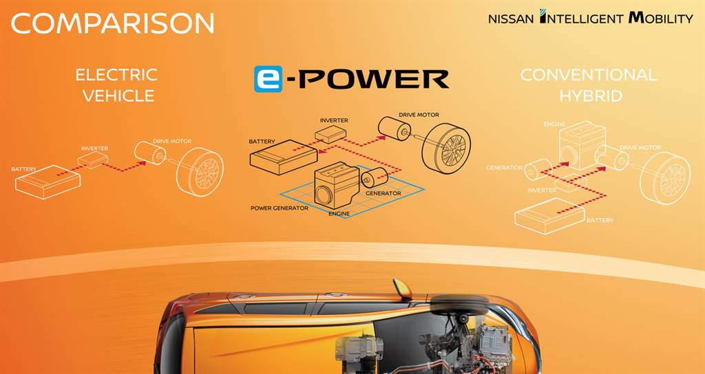 Nissan 第三代 Qashqui 動力總成曝光，採用 1.3 DIG-T MHEV 與首創 1.5 e-POWER 技術！