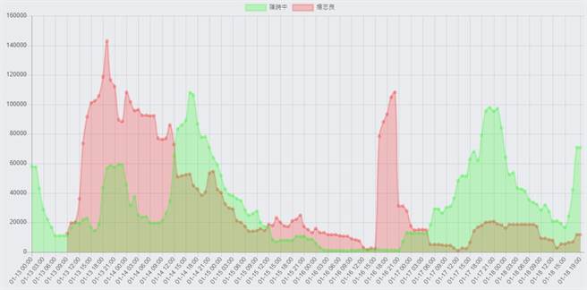 聲量看政治。(圖/翻攝自 臉書)