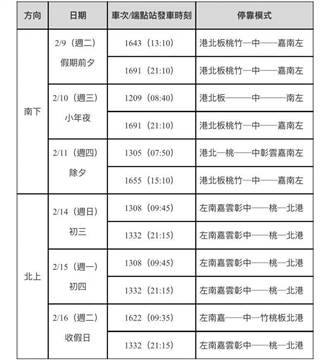 花蓮縣首度試辦客運返鄉專車議員爭取調降票價提高搭乘意願 生活 中時