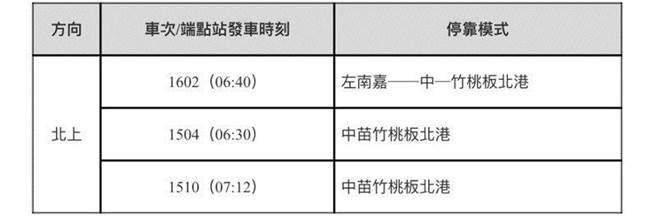 2月20日星期六补班日增开车次表。（高铁提供）