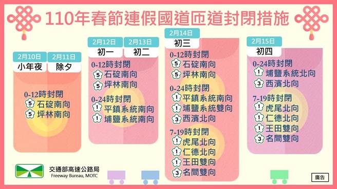 春節連假匝道封閉。（高公局提供）
