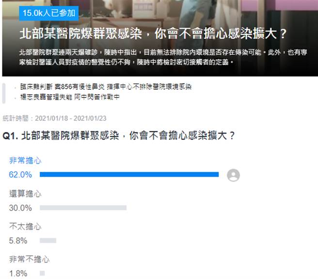 入口網站 Yahoo網路投票。(圖/翻攝自Yahoo奇摩)
