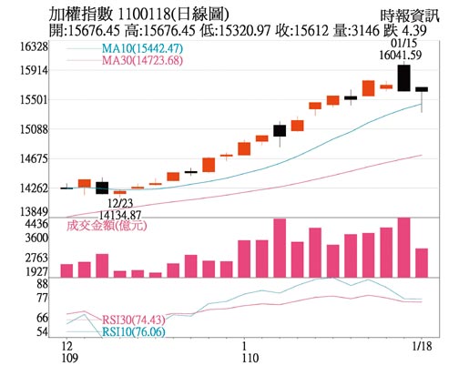 加权指数日线图
