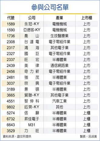 證交所、元富證辦投資說明