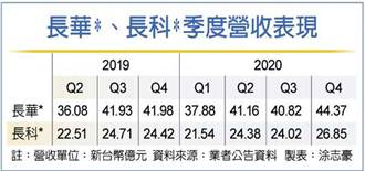 長華＊：蝕刻產品月底前暫停接單