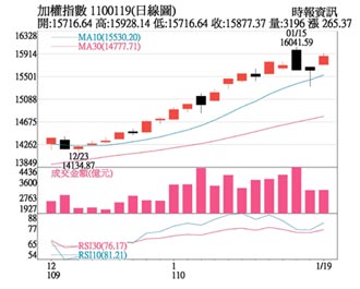 操盤心法－台積電業績成長火熱 新科技新配備成主流