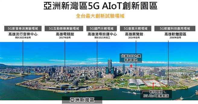高雄亚洲新湾区5G AIoT创新园区。（图片提供/高雄市政府经济发展局）
