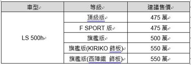 (图/和泰汽车提供)