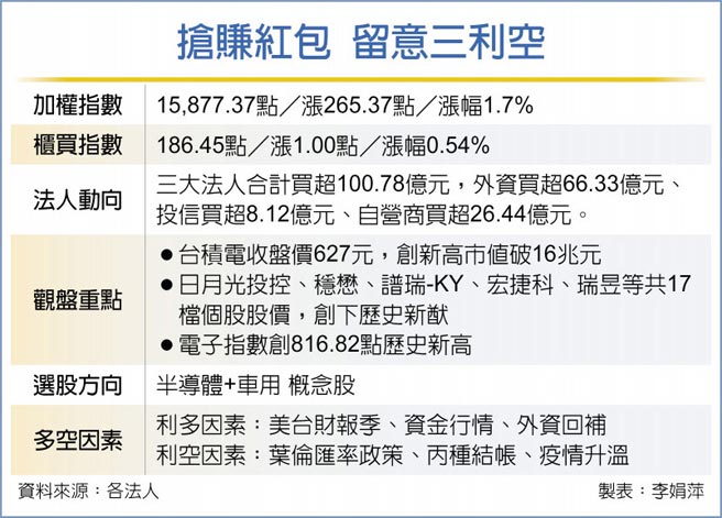 抢赚红包 留意三利空