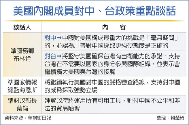 美国内阁成员对中、台政策重点谈话