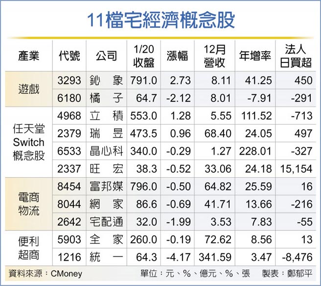 11檔宅经济概念股