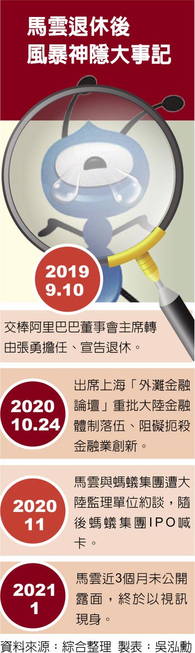 马云退休后风暴神隐大事记