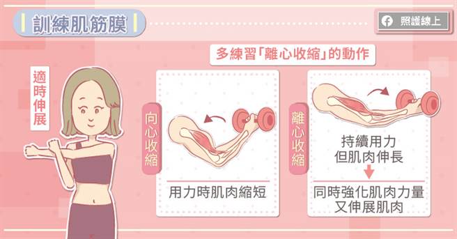 训练筋膜伸展，多做肌肉离心收缩训练。(图/照护线上提供)