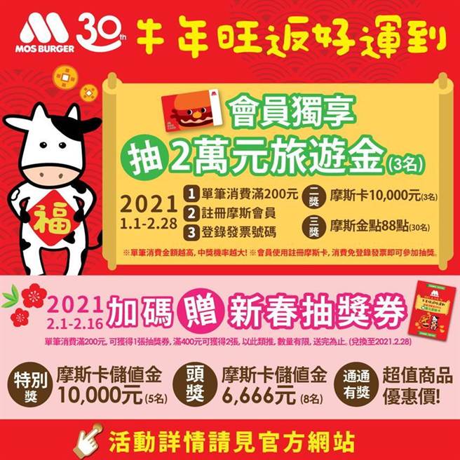 （抢春节餐饮商机，2月1日至2月16日至摩斯汉堡消费满额赠新春抽奖券。图／摩斯汉堡提供）
