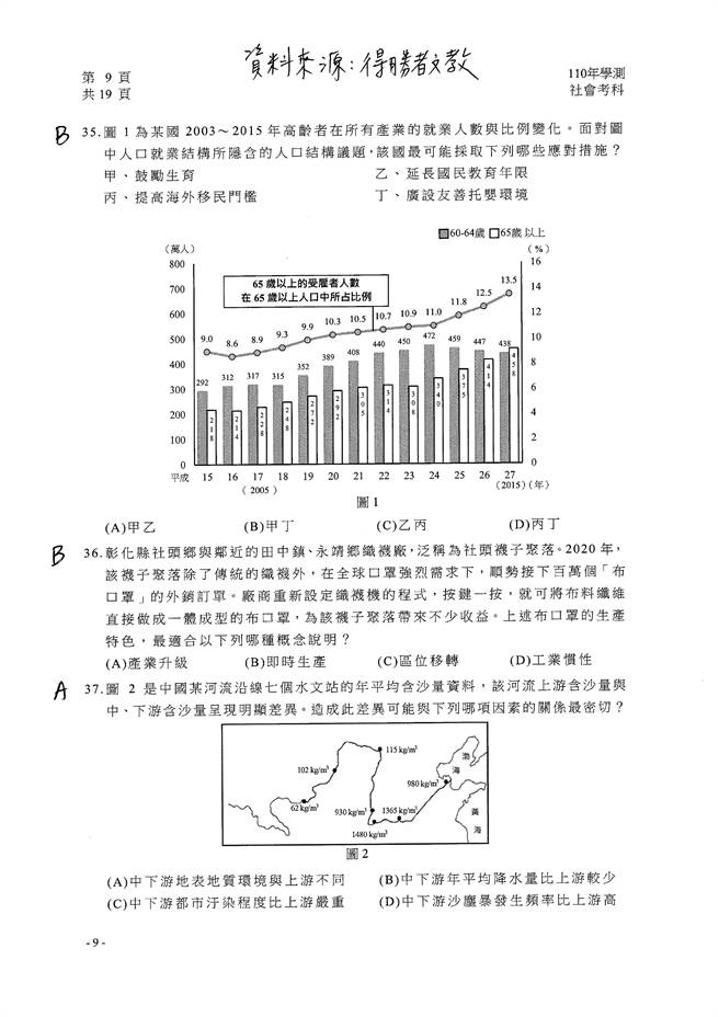 110学年度学科能力测验 社会（选择）试题解答／得胜者文教 提供。