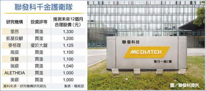 联发科千金护卫队