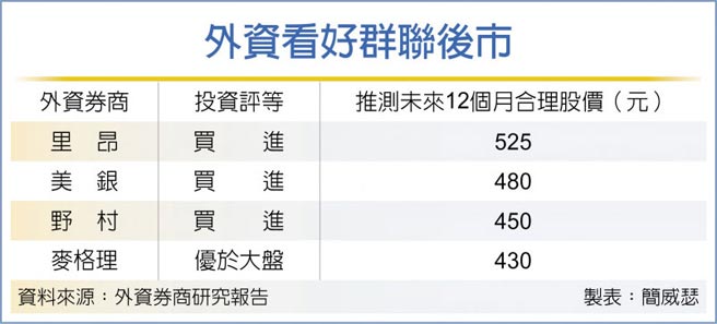 外资看好群联后市