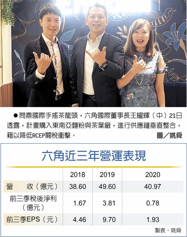 六角近三年营运表现　问鼎国际手摇茶龙头，六角国际董事长王耀辉（中）21日透露，计画购入东南亚麵粉与茶叶厂，进行供应链垂直整合，藉以降低RCEP关税衝击。图／姚舜