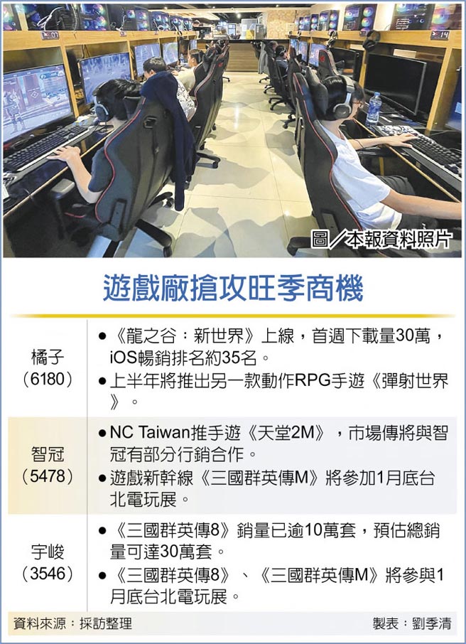 游戏厂抢攻旺季商机