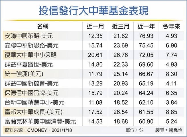 北上资金连9进陆股后市佳 金融 工商时报