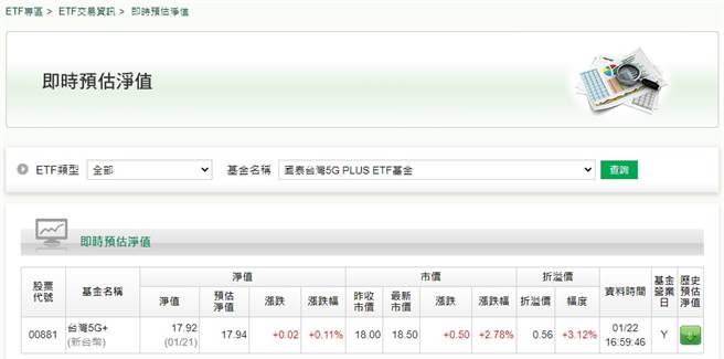 國泰台灣 5G+（00881）即時淨值預估。（翻攝國泰投信網站）