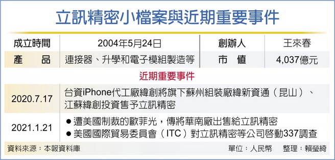 立讯精密小檔案与近期重要事件