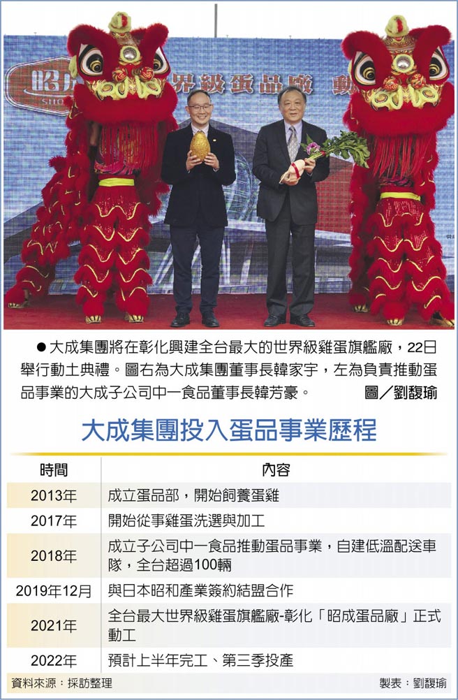 大成集团将在彰化兴建全台最大的世界级鸡蛋旗舰厂，22日举行动土典礼。图右为大成集团董事长韩家宇，左为负责推动蛋品事业的大成子公司中一食品董事长韩芳豪。图／刘馥瑜