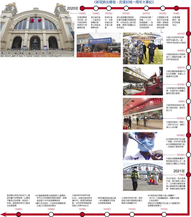 《新冠肺炎爆发，武汉封城一周年大事纪》