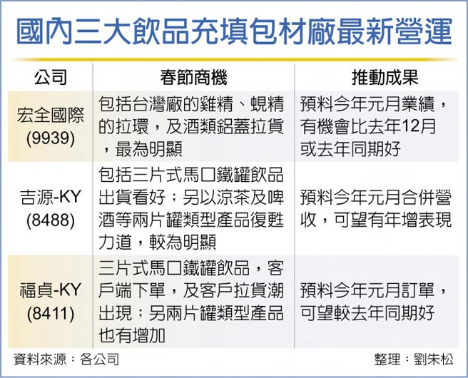 国内三大饮品充填包材厂最新营运