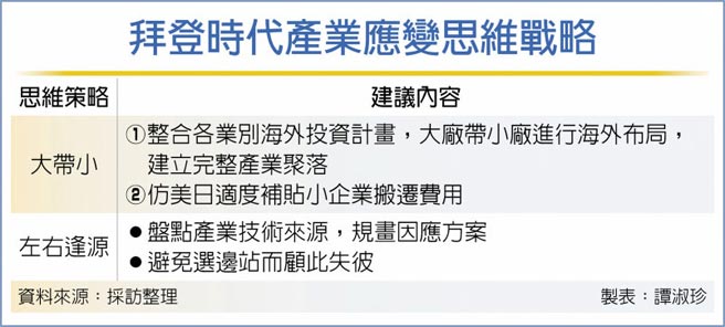 拜登时代产业应变思维战略