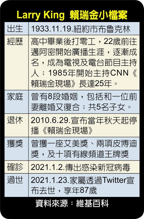 Larry King 赖瑞金小檔案