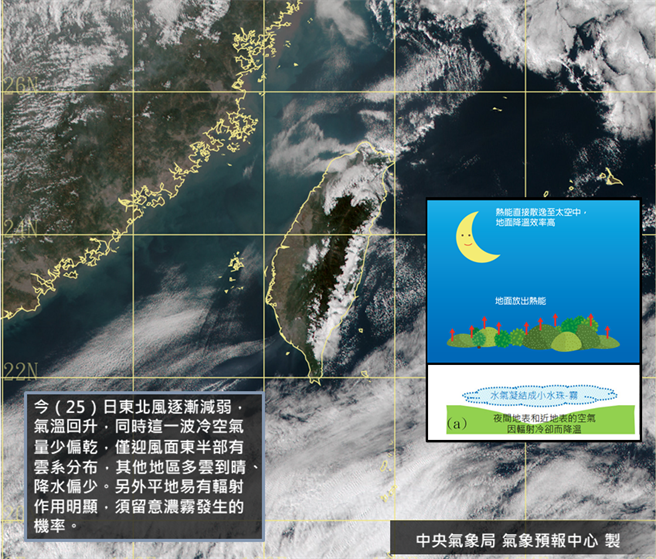 气象局表示，明天（26）天气也和今日相似，不过北部好天气只剩一天。(气象局提供)
