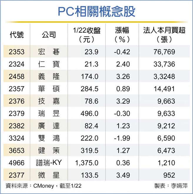 PC相关概念股